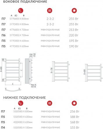 Полотенцесушитель водяной Terminus Классик П5 400*630