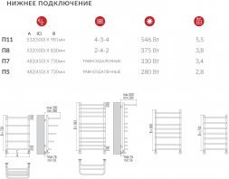 Полотенцесушитель водяной Terminus Полка П11 500*981